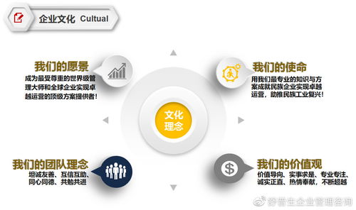 舒普生企業(yè)管理咨詢(xún) 精益六西格瑪?shù)缊?chǎng)在家政服務(wù)行業(yè)的創(chuàng)新實(shí)踐
